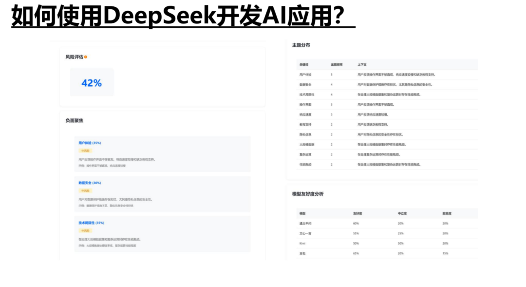 清华DS使用指南第二版来啦！如何赋能职场应用？从提示语技巧到多场景应用丨城市数据派