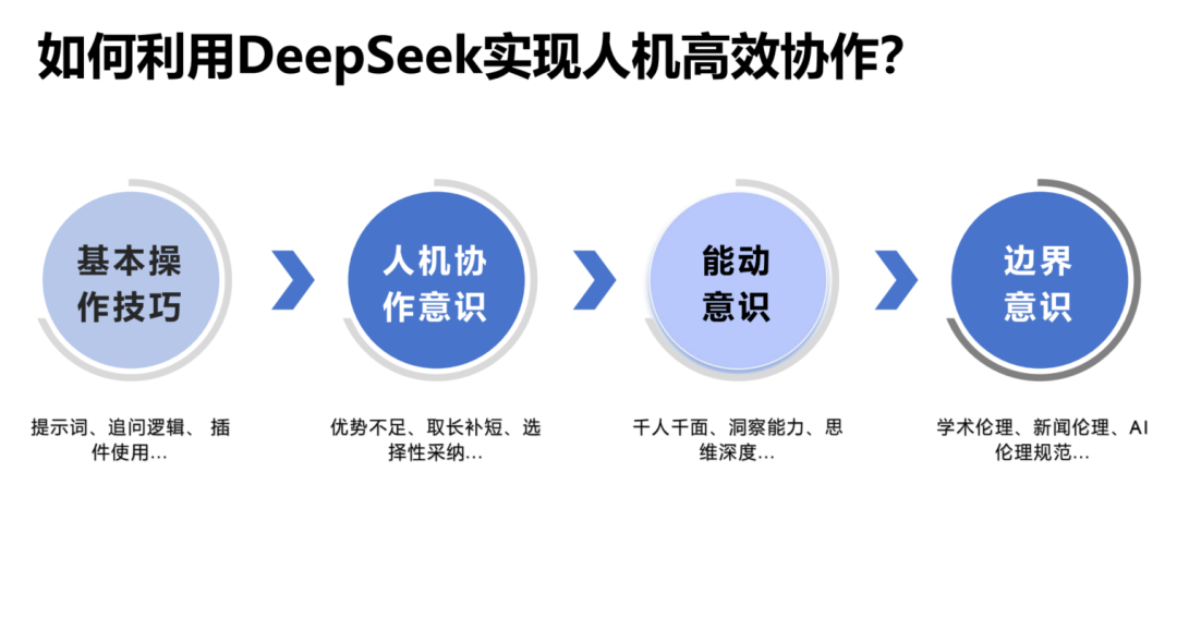 清华DS使用指南第二版来啦！如何赋能职场应用？从提示语技巧到多场景应用丨城市数据派