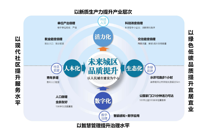 中规智库 | 中规院上海分院2024年度技术交流会干货分享