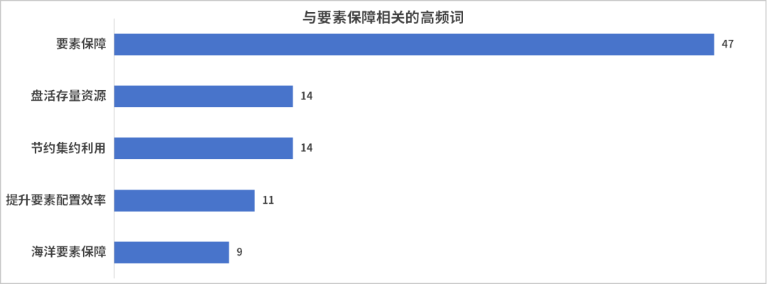 盘点27省自然资源会议热词，2025年他们这样干