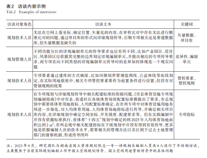 【文章精选】基于“语义-要素”分析的国土空间规划用途管制传导路径优化研究——以湖南省长沙市为例 | 2024年第6期