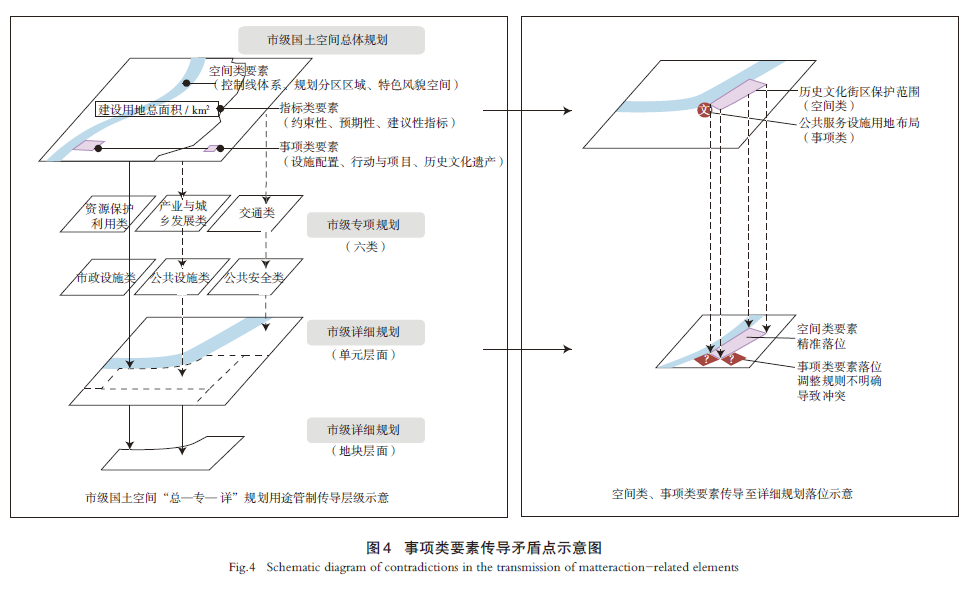 【文章精选】基于“语义-要素”分析的国土空间规划用途管制传导路径优化研究——以湖南省长沙市为例 | 2024年第6期