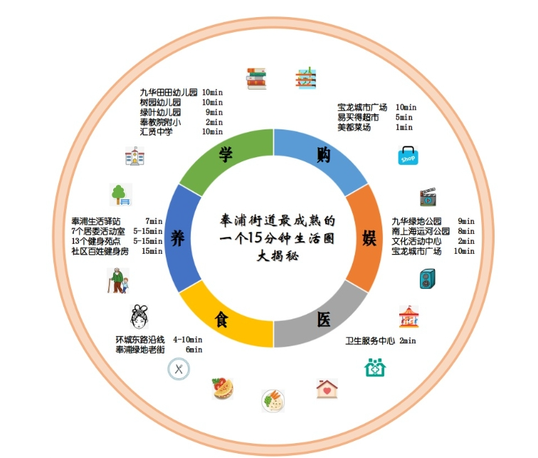 从二里头到雄安新区：中国城市规划简史