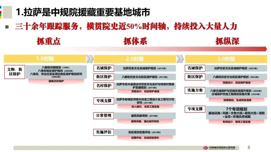 中规智库 | 2024年度中规院名城院业务交流会精彩回顾 中规智库 | 2024年度中规院名城院业务交流会精彩回顾