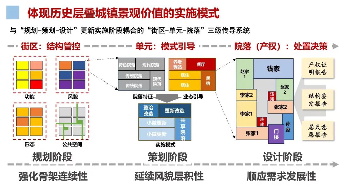 中规智库 | 2024年度中规院名城院业务交流会精彩回顾 中规智库 | 2024年度中规院名城院业务交流会精彩回顾