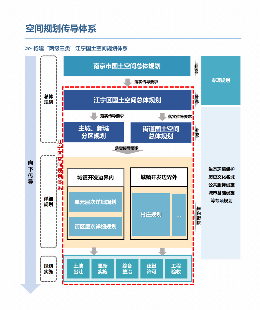 一图读懂 | 《南京市江宁区国土空间总体规划（2021-2035年）》