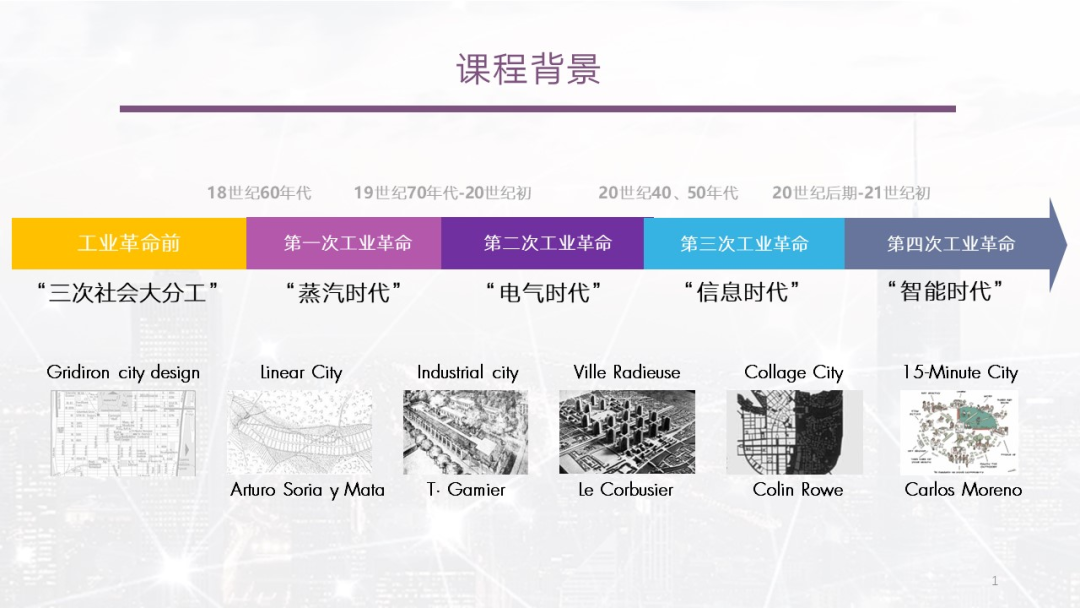 第一章《新城市科学的起源与发展》|《新城市科学》2025春季学期 MOOC 上新啦！