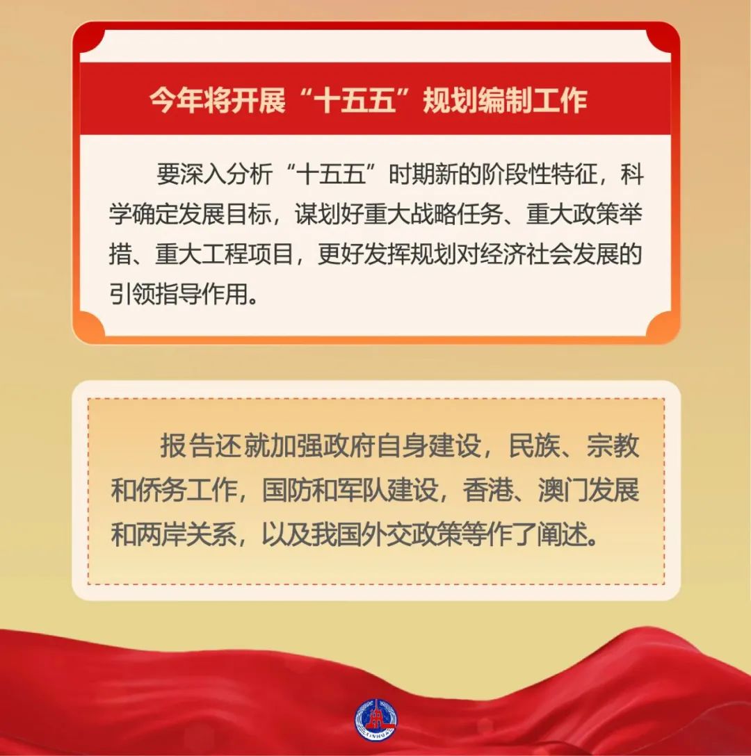 【特别关注】一图速览政府工作报告