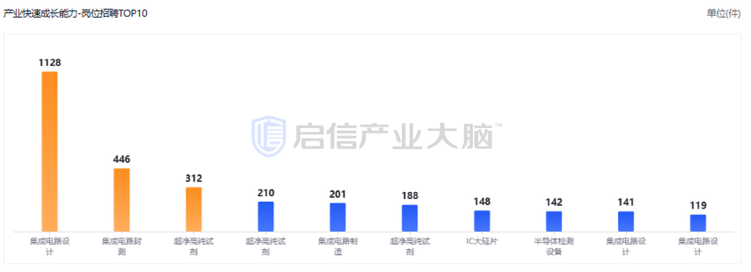 【产业报告】 2025年中国集成电路产业研究报告(附产业资料包下载)丨城市数据派 【产业报告】 2025年中国集成电路产业研究报告(附产业资料包下载)丨城市数据派