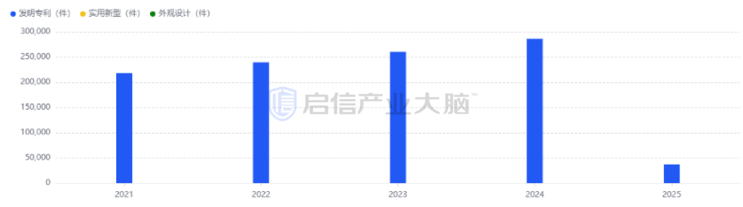 【产业报告】 2025年中国集成电路产业研究报告(附产业资料包下载)丨城市数据派 【产业报告】 2025年中国集成电路产业研究报告(附产业资料包下载)丨城市数据派