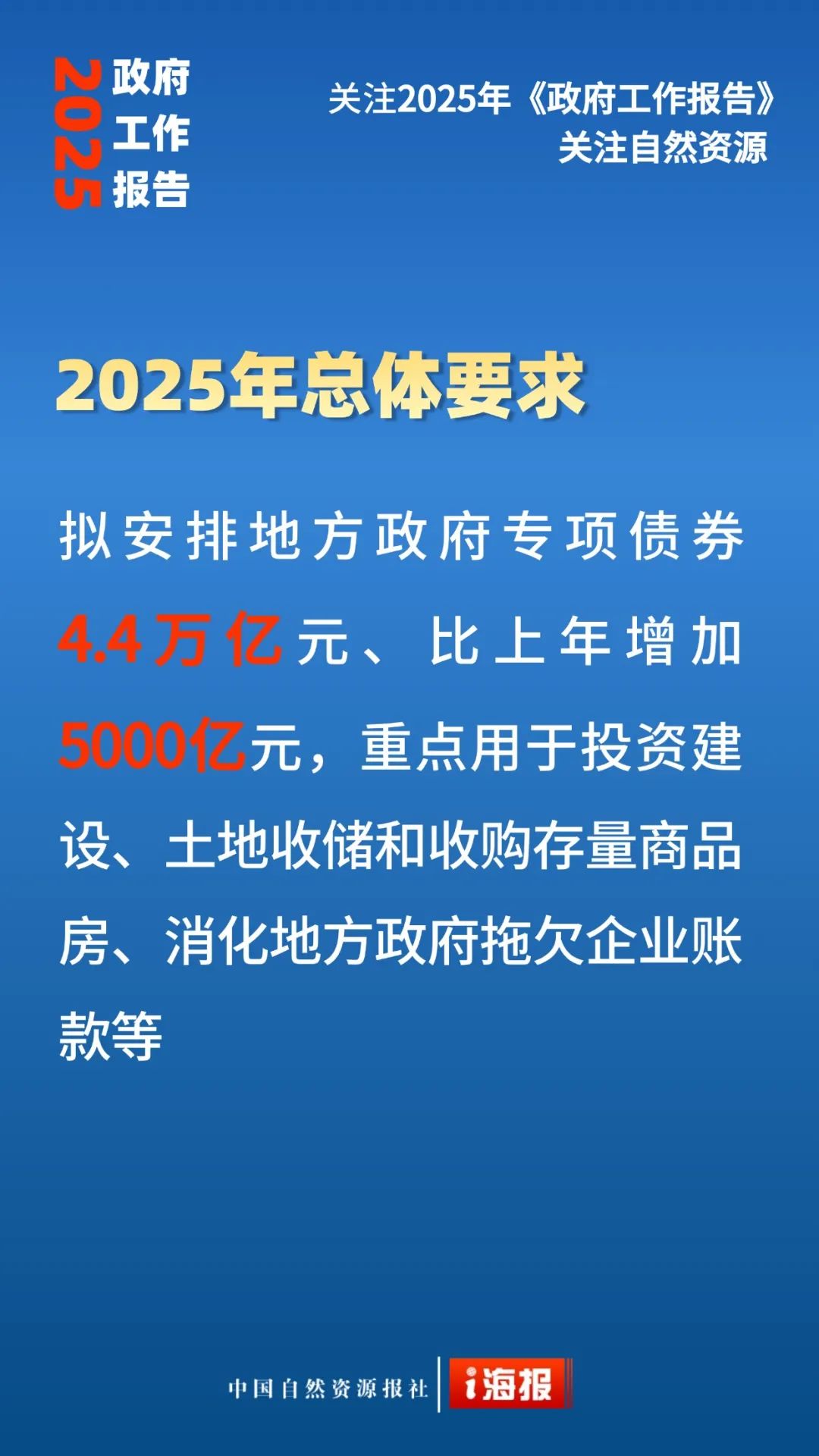 23张海报，看政府工作报告中的自然资源