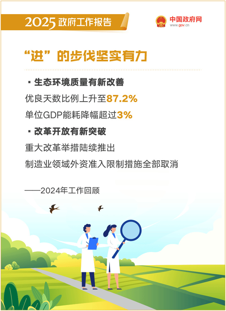 最全！50个动态场景看2025《政府工作报告》全文