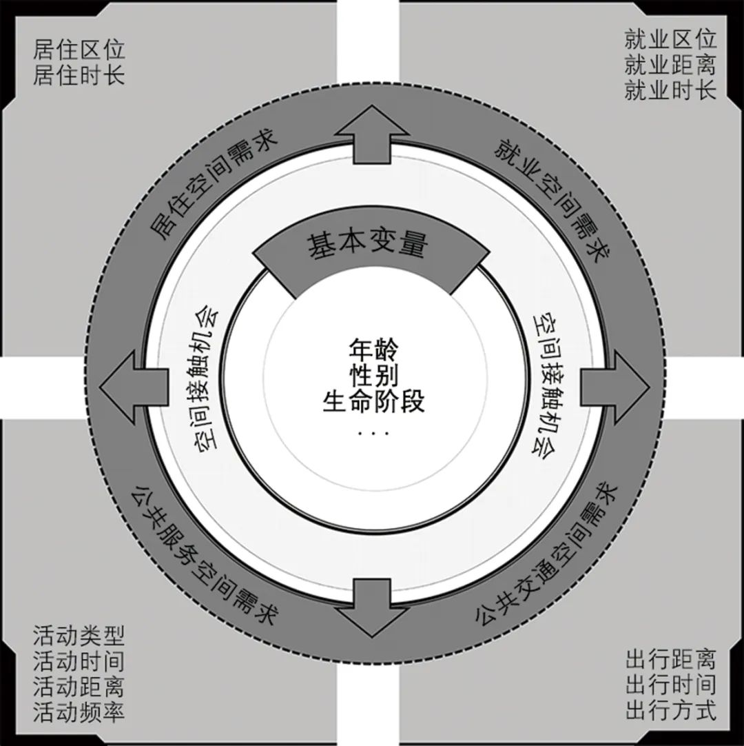 【文章导读】基于人本视角的城市人群数字画像建构：理论与方法