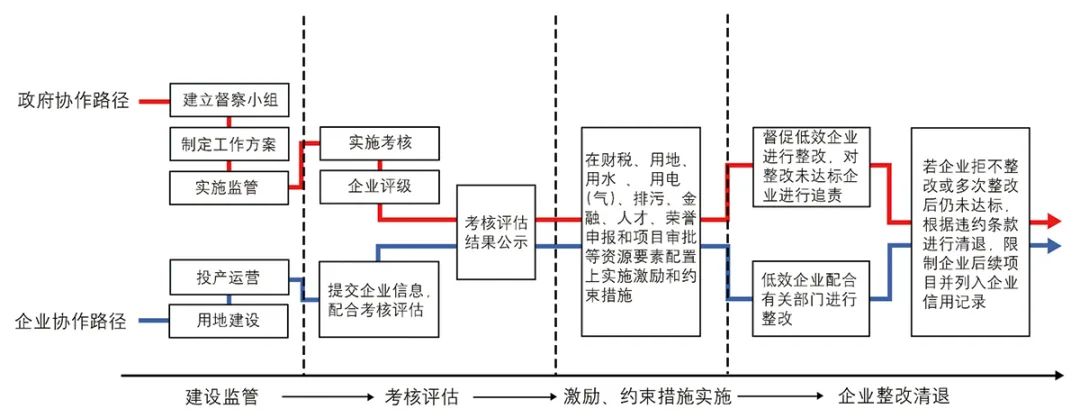 【文章导读】矛盾与协作:政企双边视野下传统强镇工业用地转型研究——基于诸暨市店口镇的实践考察 【文章导读】矛盾与协作:政企双边视野下传统强镇工业用地转型研究——基于诸暨市店口镇的实践考察