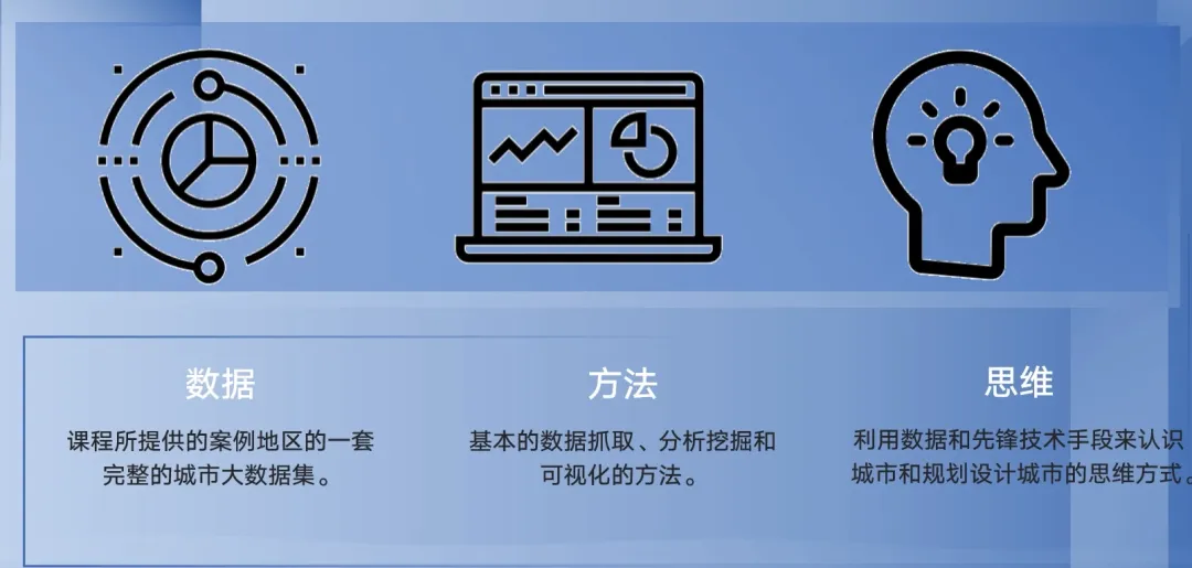 第二章《城市大数据类型与典型数据介绍》|《大数据与城市规划》2025春季学期MOOC上新啦! 第二章《城市大数据类型与典型数据介绍》|《大数据与城市规划》2025春季学期MOOC上新啦!