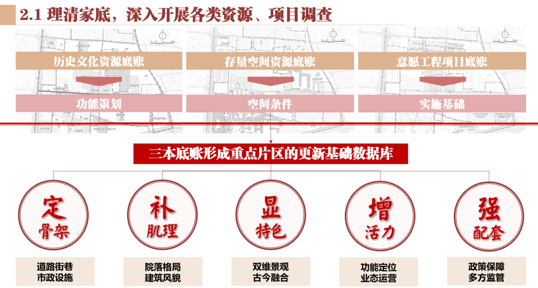 中规智库 | 2024年度中规院名城院业务交流会精彩回顾 中规智库 | 2024年度中规院名城院业务交流会精彩回顾