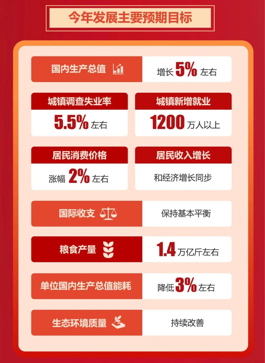 【特别关注】一图速览政府工作报告
