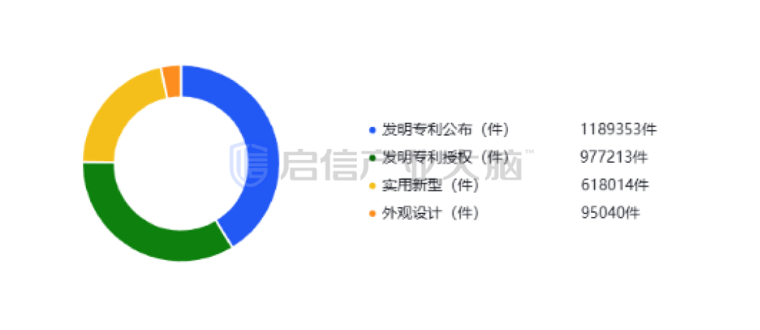 【产业报告】 2025年中国集成电路产业研究报告(附产业资料包下载)丨城市数据派 【产业报告】 2025年中国集成电路产业研究报告(附产业资料包下载)丨城市数据派