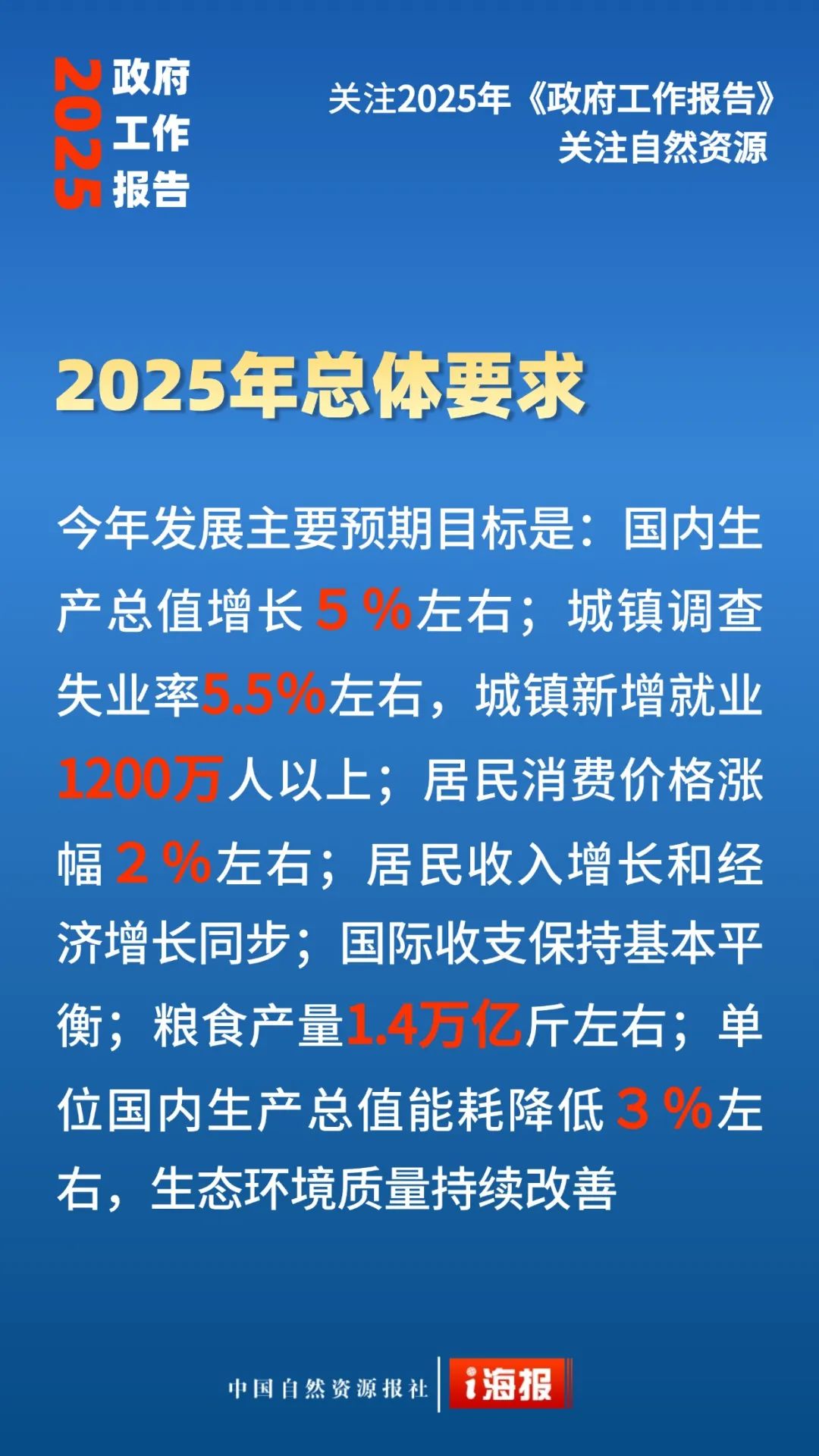 23张海报，看政府工作报告中的自然资源