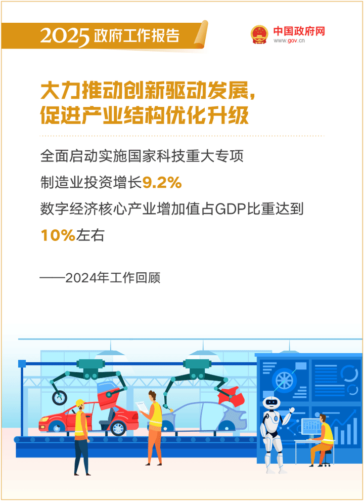 最全！50个动态场景看2025《政府工作报告》全文