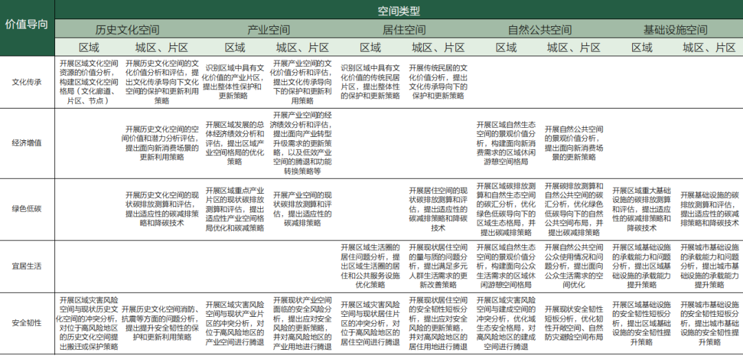 王凯 | “精准适配”：区域与城市可持续发展理论、方法与实践概述