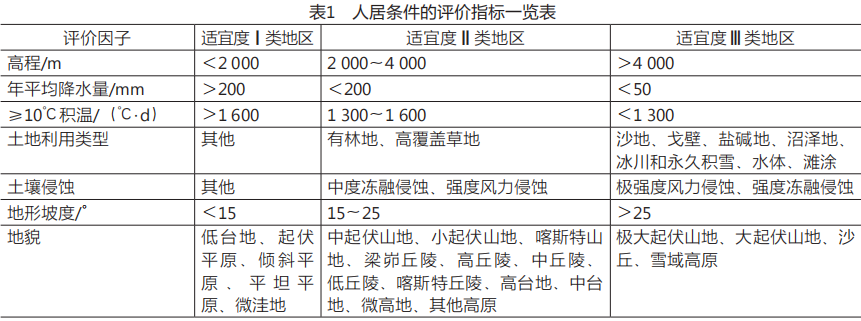 王凯 | “精准适配”:区域与城市可持续发展理论、方法与实践概述 王凯 | “精准适配”:区域与城市可持续发展理论、方法与实践概述