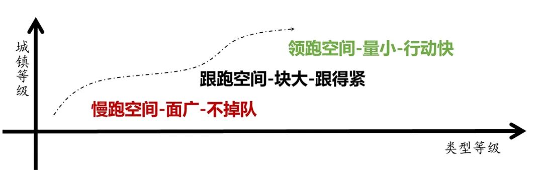 【文章导读】矛盾与协作：政企双边视野下传统强镇工业用地转型研究——基于诸暨市店口镇的实践考察