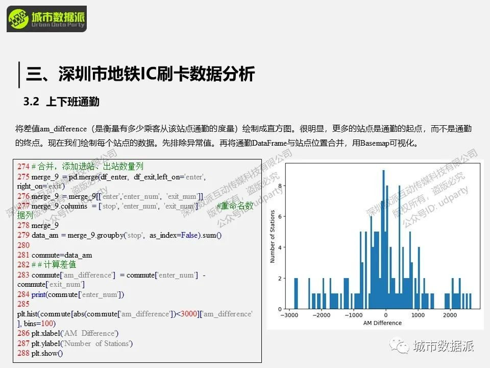 如何用地铁刷卡数据分析出行轨迹、客流量、乘坐时长、站点及线路？丨城市数据派