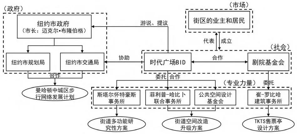 湾区观察⑯｜纽约时代广场升级：从没落商圈到国际消费中心城市的引力芯