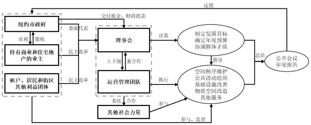 湾区观察⑯｜纽约时代广场升级：从没落商圈到国际消费中心城市的引力芯