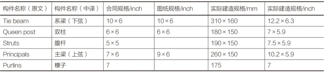 学术分享 | 交织的时空——由厦门、青岛所见近代建筑遗产之建造价值 学术分享 | 交织的时空——由厦门、青岛所见近代建筑遗产之建造价值