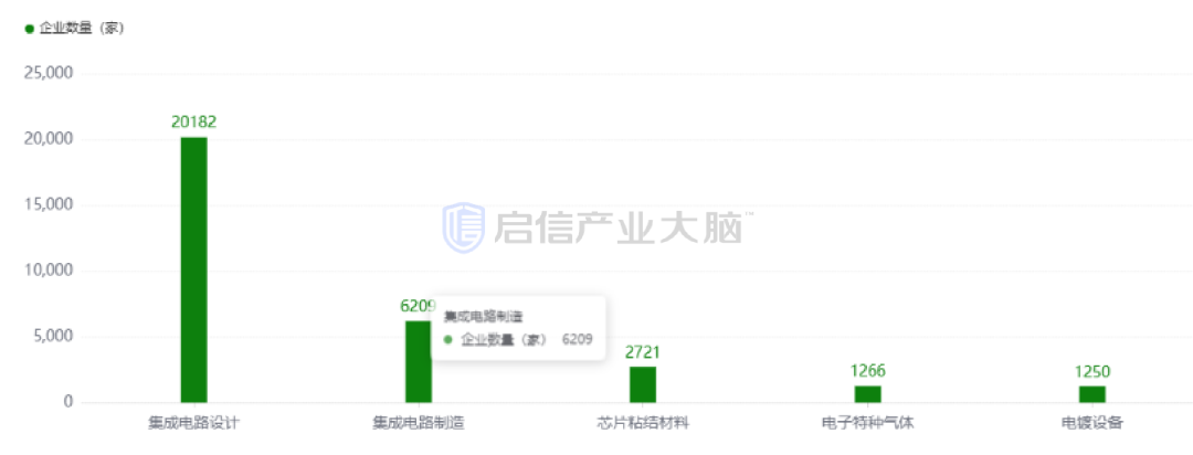 【产业报告】 2025年中国集成电路产业研究报告(附产业资料包下载)丨城市数据派 【产业报告】 2025年中国集成电路产业研究报告(附产业资料包下载)丨城市数据派