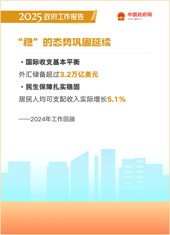 最全！50个动态场景看2025《政府工作报告》全文