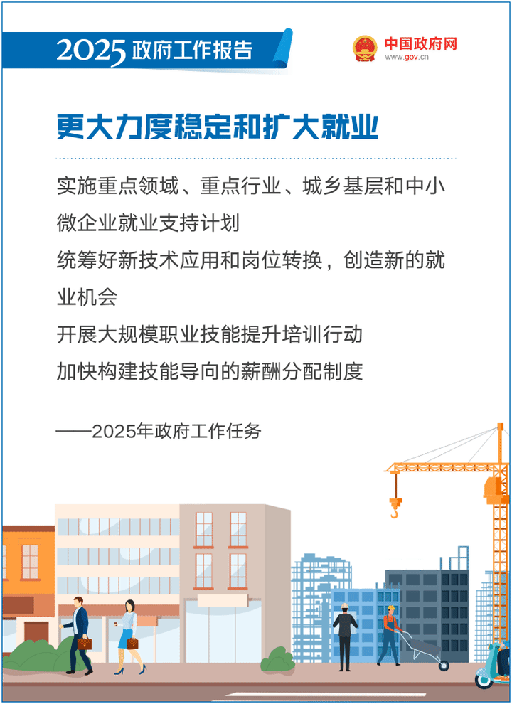 最全！50个动态场景看2025《政府工作报告》全文