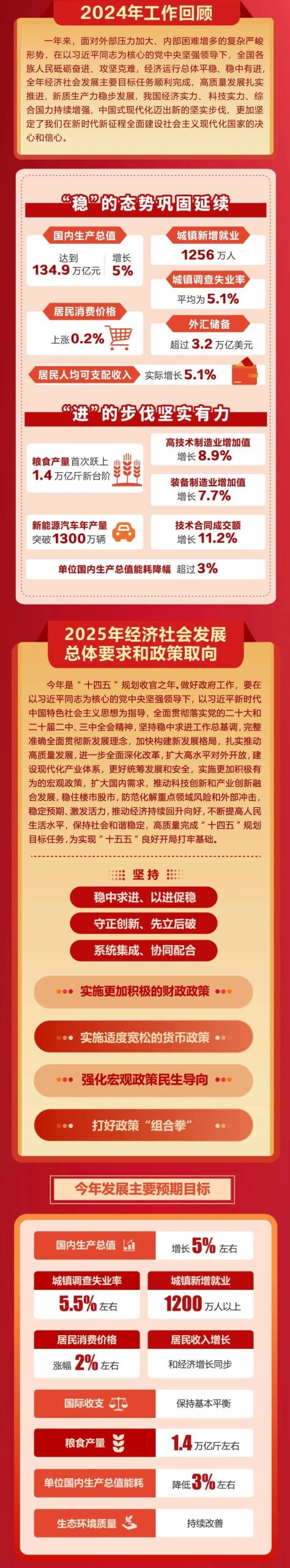 极简版政府工作报告来了！今年重点任务——