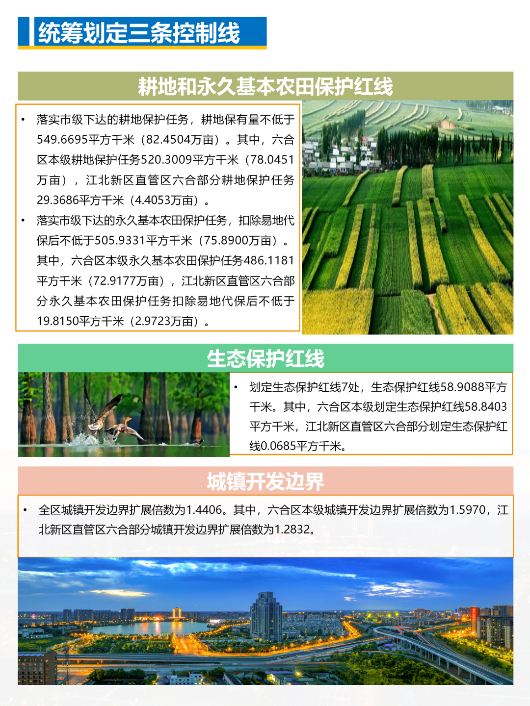 一图读懂 | 《南京市六合区国土空间总体规划（2021-2035年）》