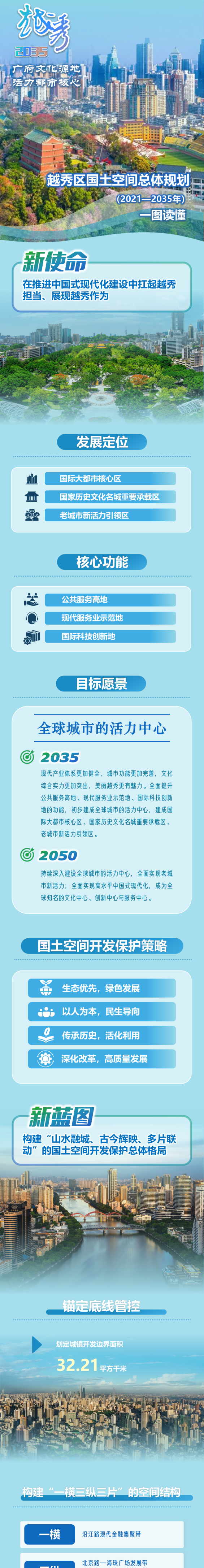 广府文化源地 活力都市核心|一图读懂《广州市越秀区国土空间总体规划(2021—2035年)》 广府文化源地 活力都市核心|一图读懂《广州市越秀区国土空间总体规划(2021—2035年)》