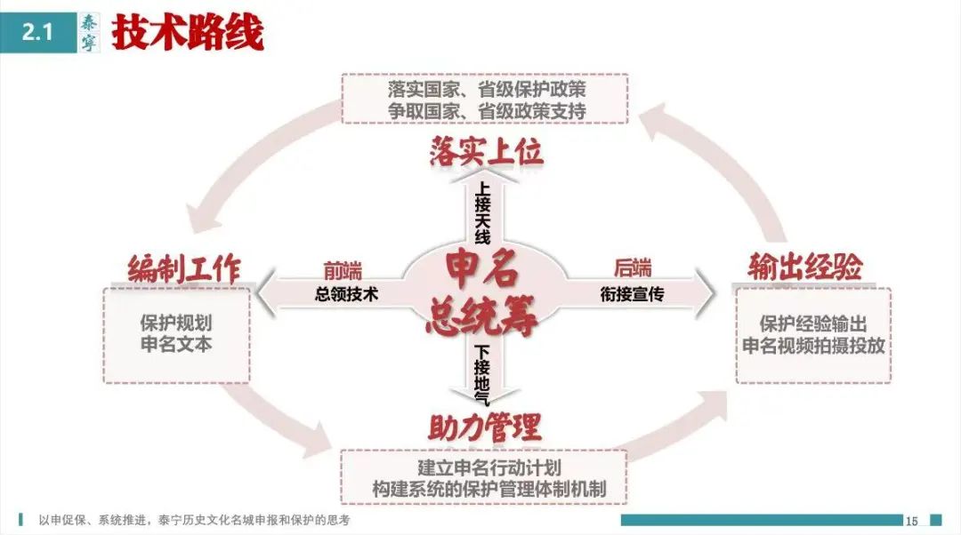 中规智库 | 2024年度中规院名城院业务交流会精彩回顾 中规智库 | 2024年度中规院名城院业务交流会精彩回顾