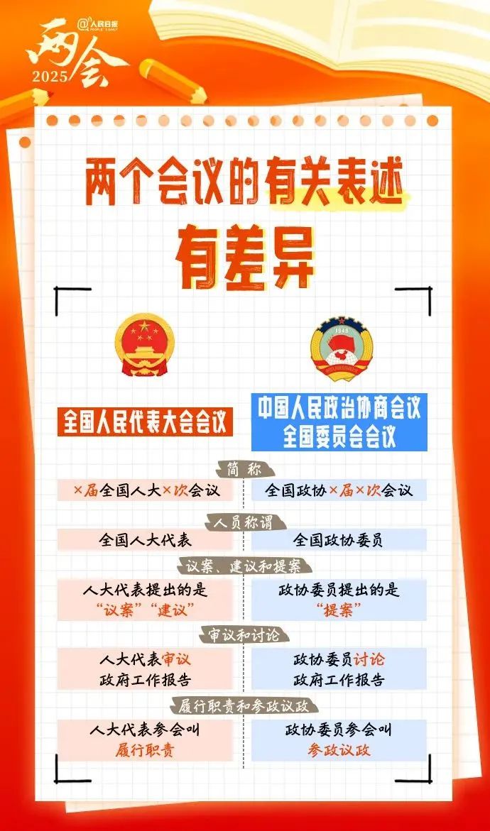 两会前瞻 | 全国两会是什么会?这份知识帖带你快速了解! 两会前瞻 | 全国两会是什么会?这份知识帖带你快速了解!