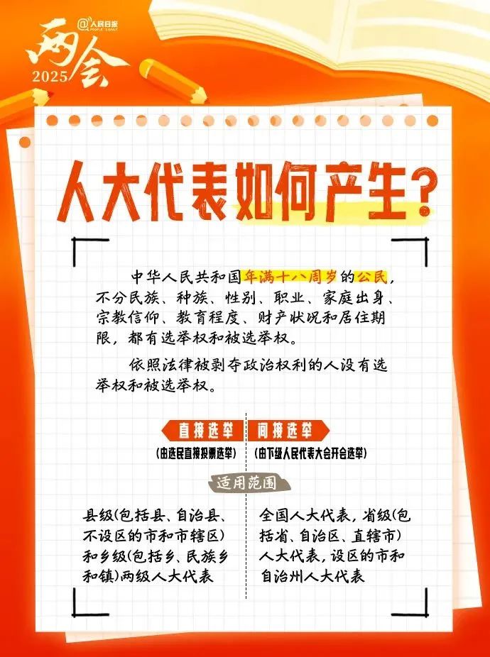 两会前瞻 | 全国两会是什么会?这份知识帖带你快速了解! 两会前瞻 | 全国两会是什么会?这份知识帖带你快速了解!