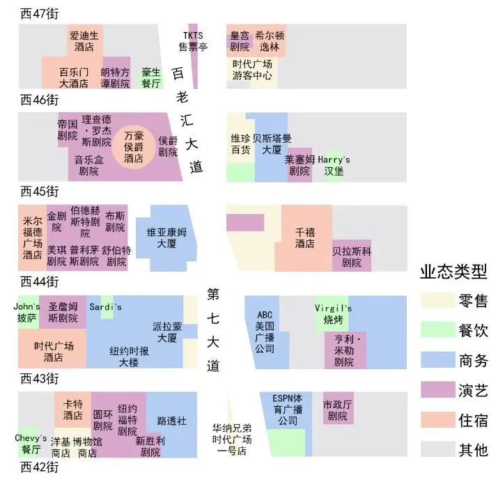 湾区观察⑯｜纽约时代广场升级：从没落商圈到国际消费中心城市的引力芯