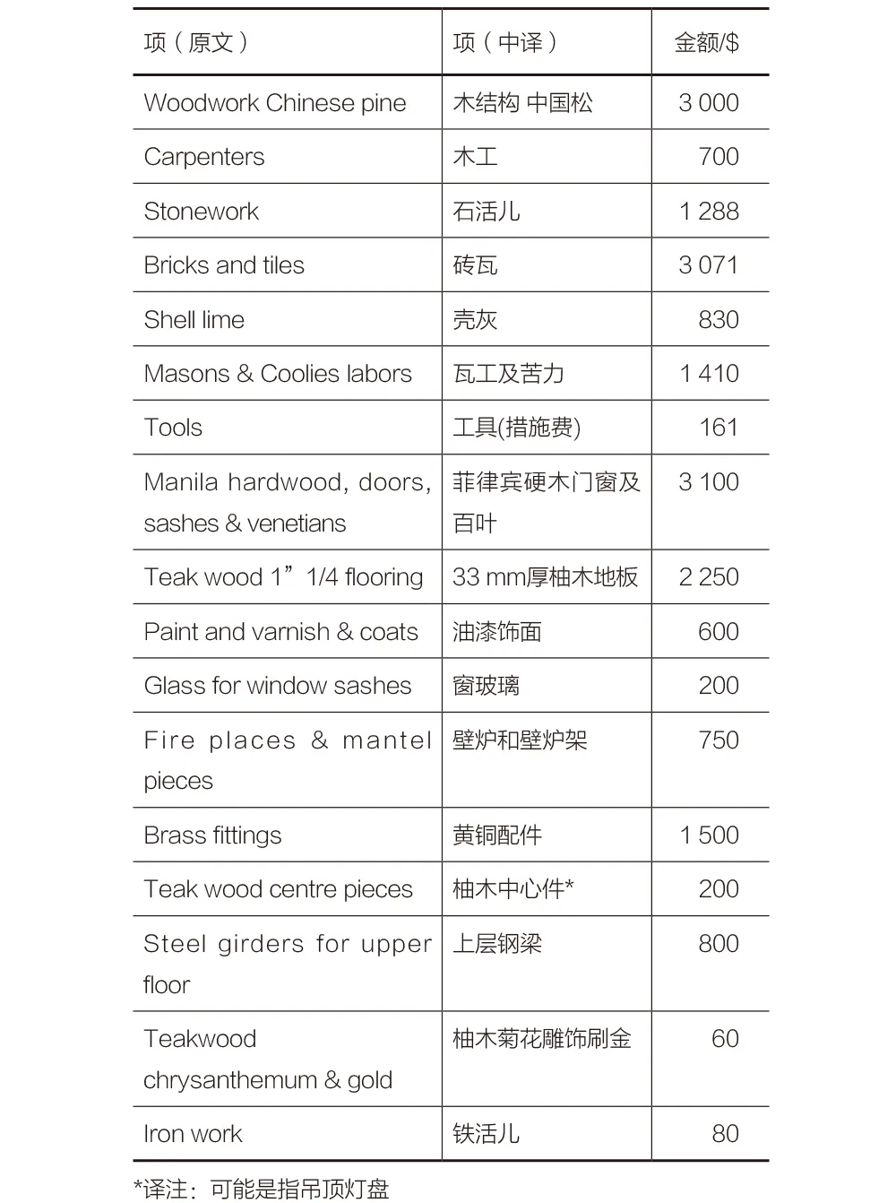 学术分享 | 交织的时空——由厦门、青岛所见近代建筑遗产之建造价值 学术分享 | 交织的时空——由厦门、青岛所见近代建筑遗产之建造价值