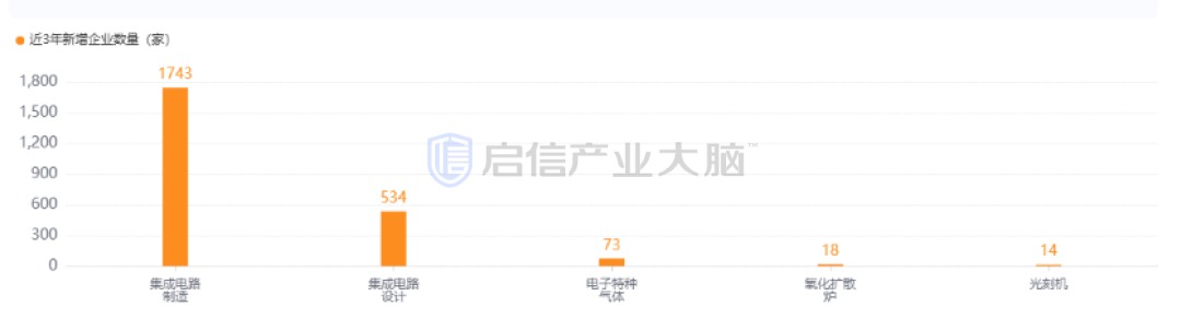 【产业报告】 2025年中国集成电路产业研究报告(附产业资料包下载)丨城市数据派 【产业报告】 2025年中国集成电路产业研究报告(附产业资料包下载)丨城市数据派