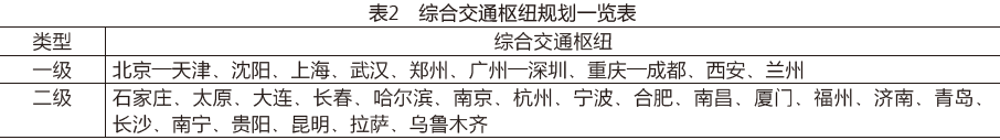 王凯 | “精准适配”:区域与城市可持续发展理论、方法与实践概述 王凯 | “精准适配”:区域与城市可持续发展理论、方法与实践概述