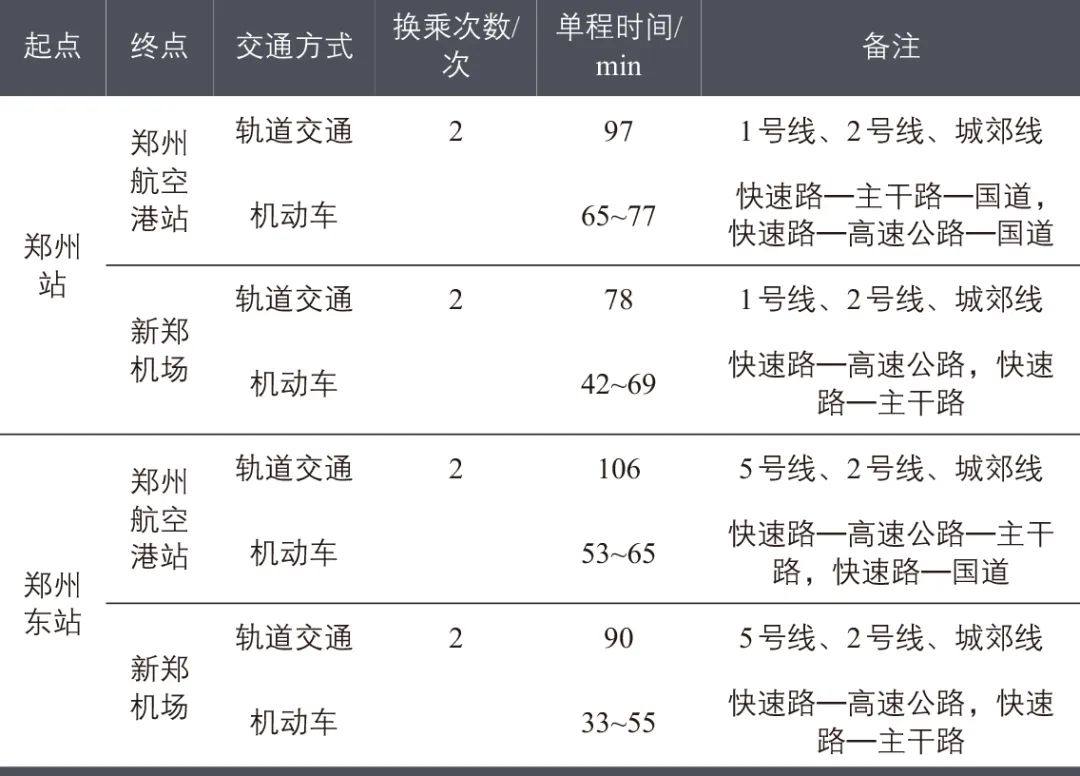 逯靖远∣韧性城市理念下郑州市交通系统韧性评估与提升 逯靖远∣韧性城市理念下郑州市交通系统韧性评估与提升