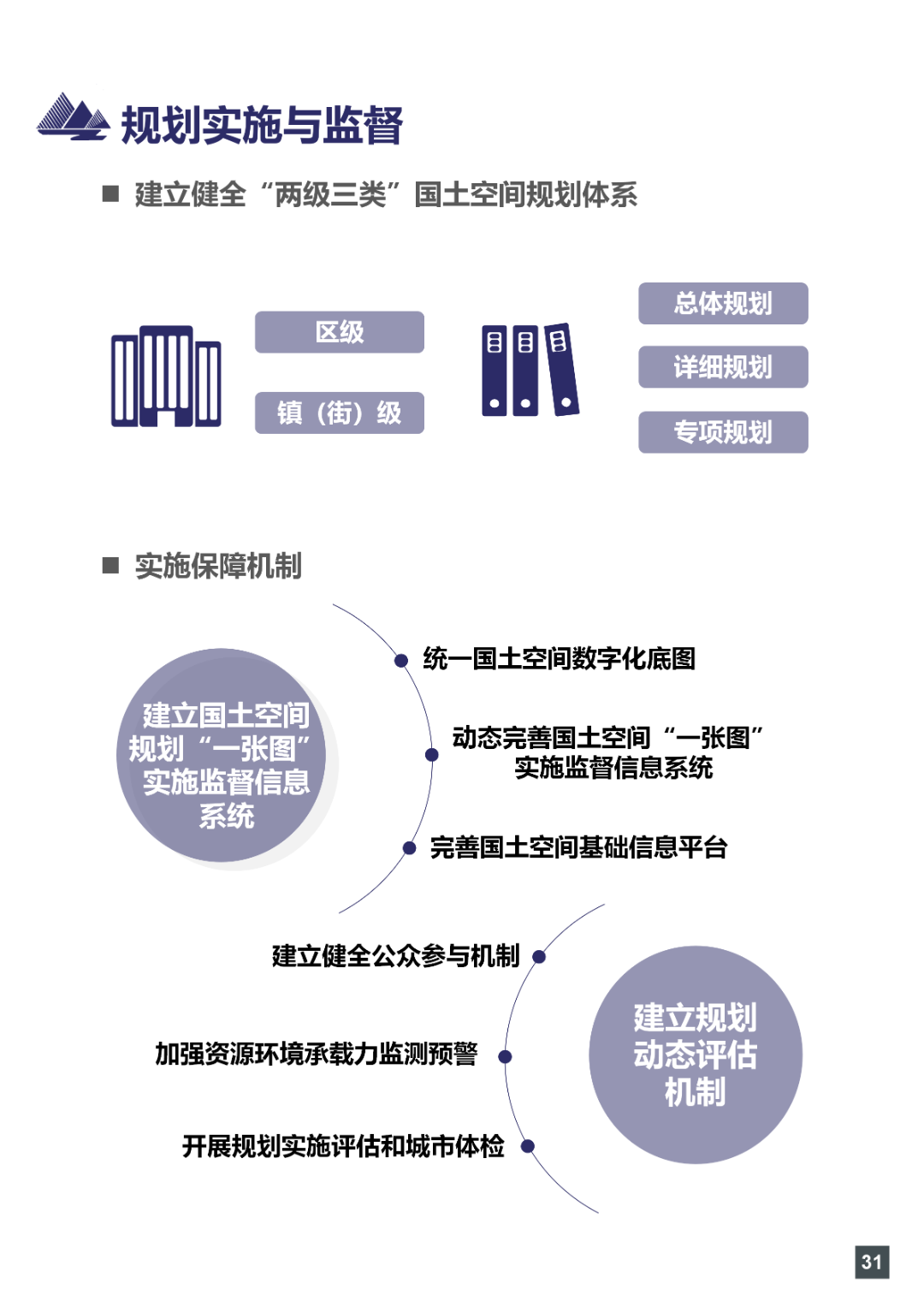 一图读懂 | 《南京市溧水区国土空间总体规划（2021-2035年）》