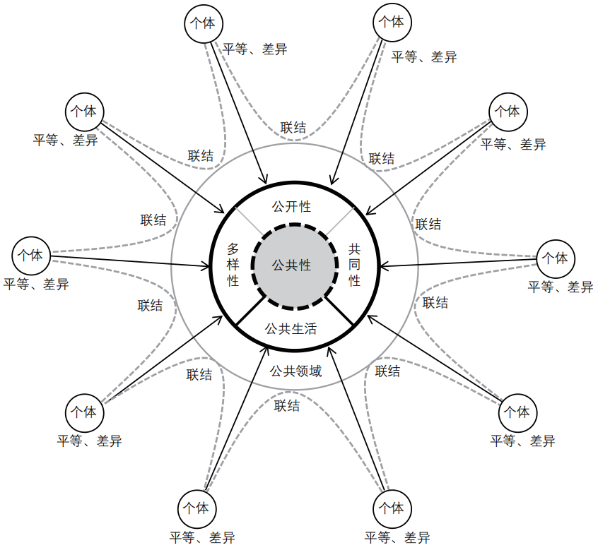 期刊精粹 | 城市空间公共性研究进展与展望【2025.1期】