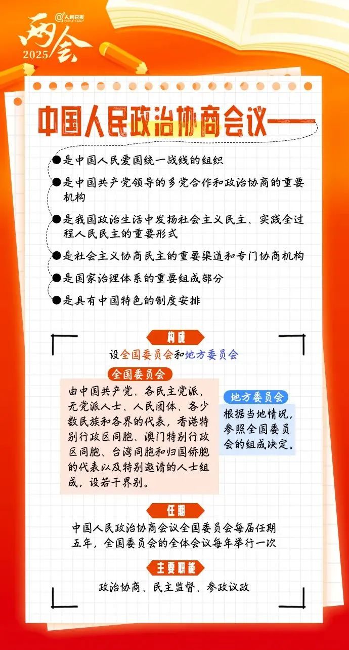 两会前瞻 | 全国两会是什么会?这份知识帖带你快速了解! 两会前瞻 | 全国两会是什么会?这份知识帖带你快速了解!