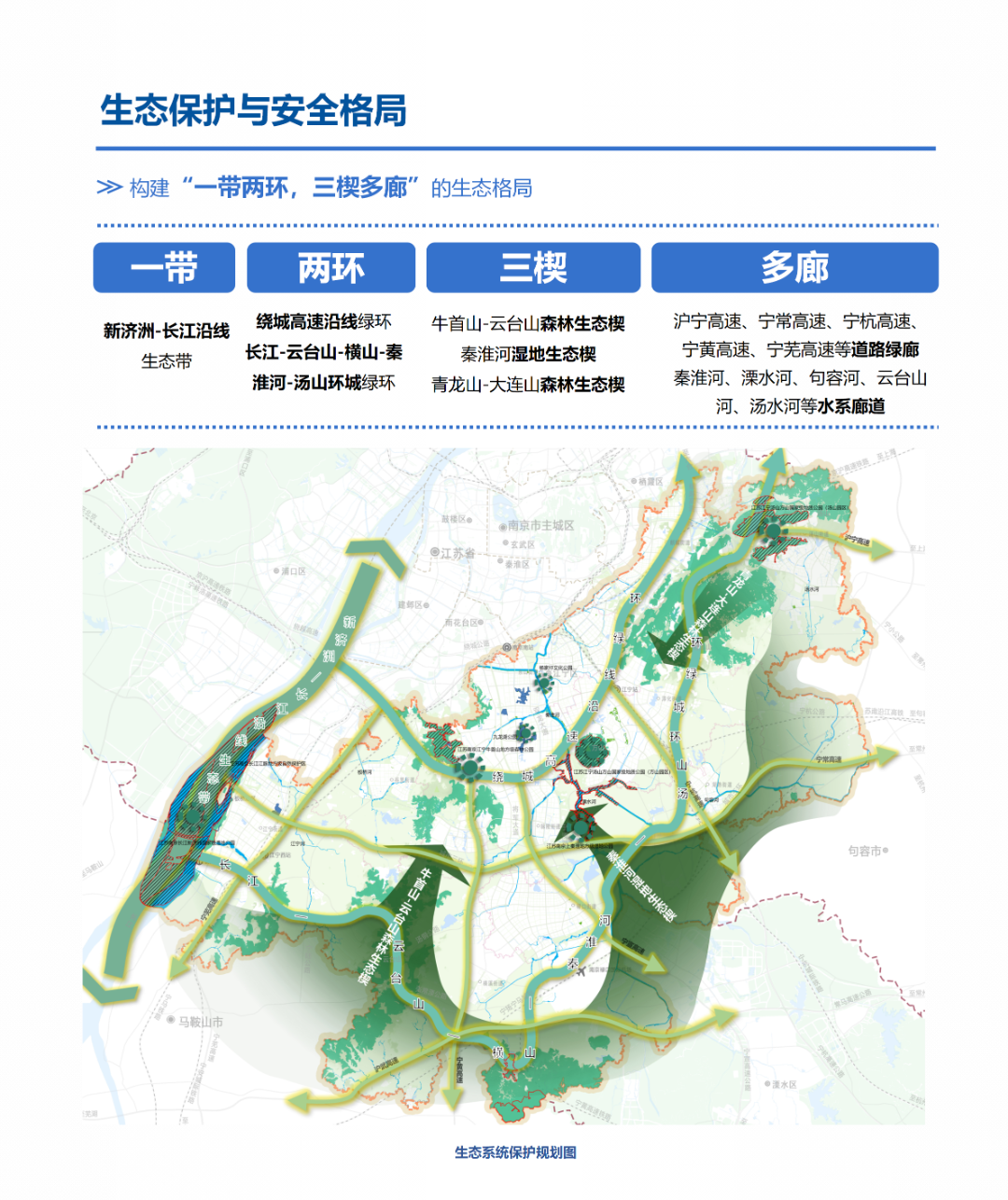一图读懂 | 《南京市江宁区国土空间总体规划（2021-2035年）》