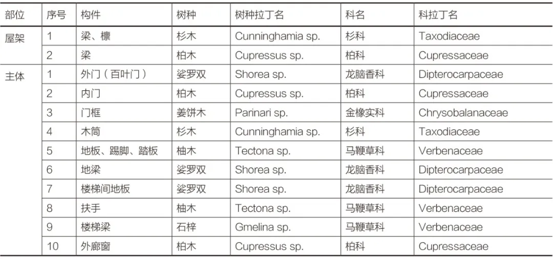 学术分享 | 交织的时空——由厦门、青岛所见近代建筑遗产之建造价值 学术分享 | 交织的时空——由厦门、青岛所见近代建筑遗产之建造价值